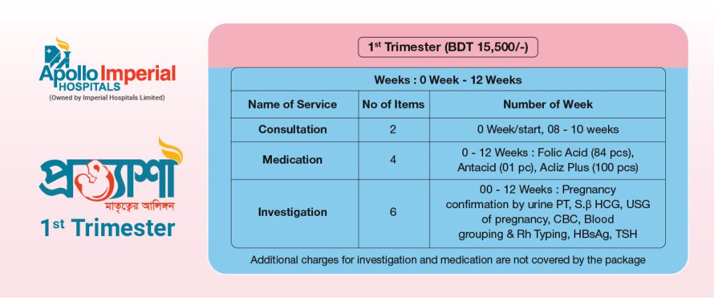 Prottasa Package 1st Trimester
