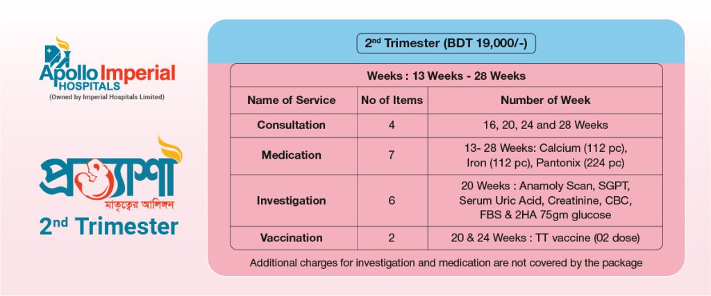Prottasha 2nd Trimester Package