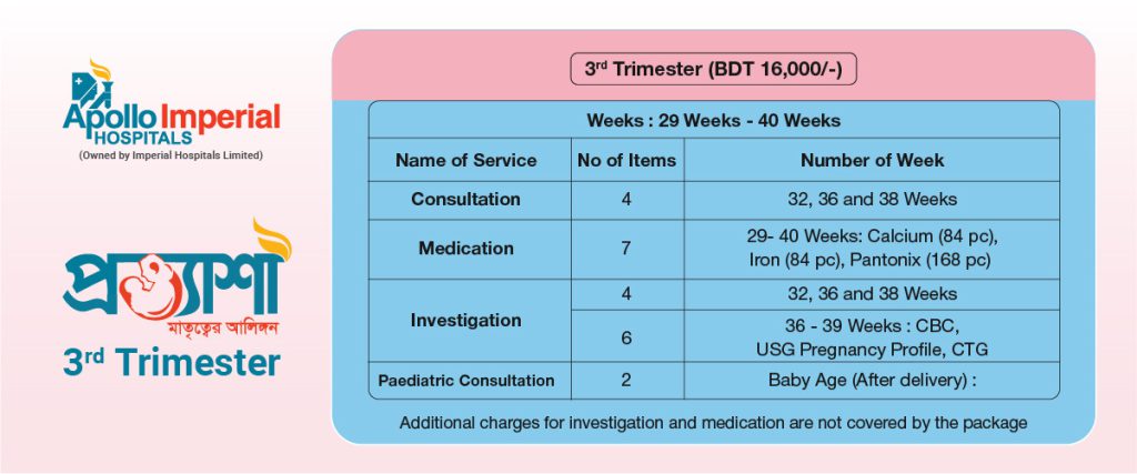Prottasha 3rd Trimester Package
